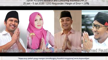 Survei ARCI Guncang Peta Politik Jatim, Achmad Fauzi Tembus Empat Besar